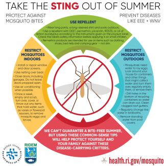 Mosquito bite prevention graphic
